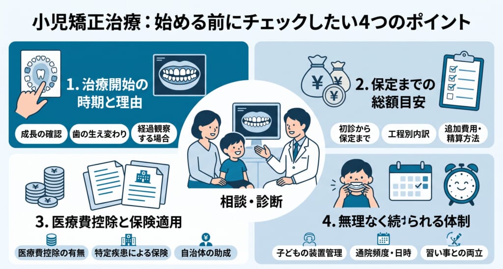 小児矯正の歯科クリニックを選ぶときに確認したいこと