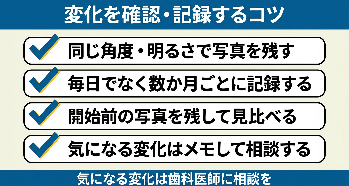 顔が変わったか自分で確認するための方法を4項目のチェックリストで整理した図解。同じ条件での撮影・数か月ごとの記録・開始前写真との見比べ・変化のメモという記録のコツを視覚的に示し、気になる変化は歯科医師へ相談することをわかりやすく伝えます。