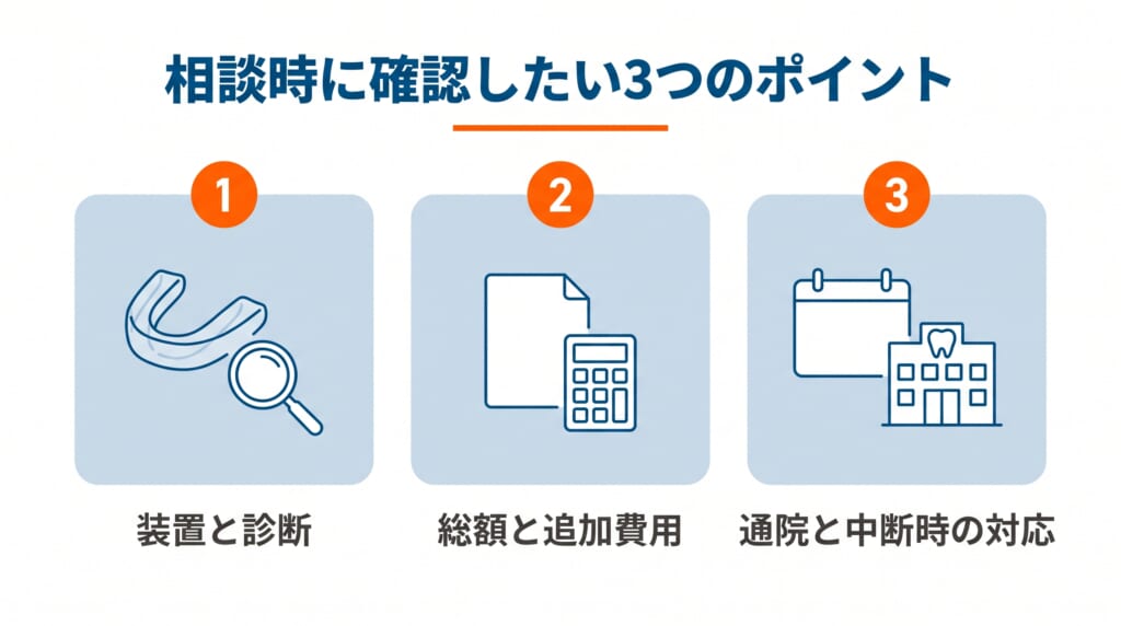 マウスピース矯正の相談時に確認したい「装置と診断」「総額と追加費用」「通院と中断時の対応