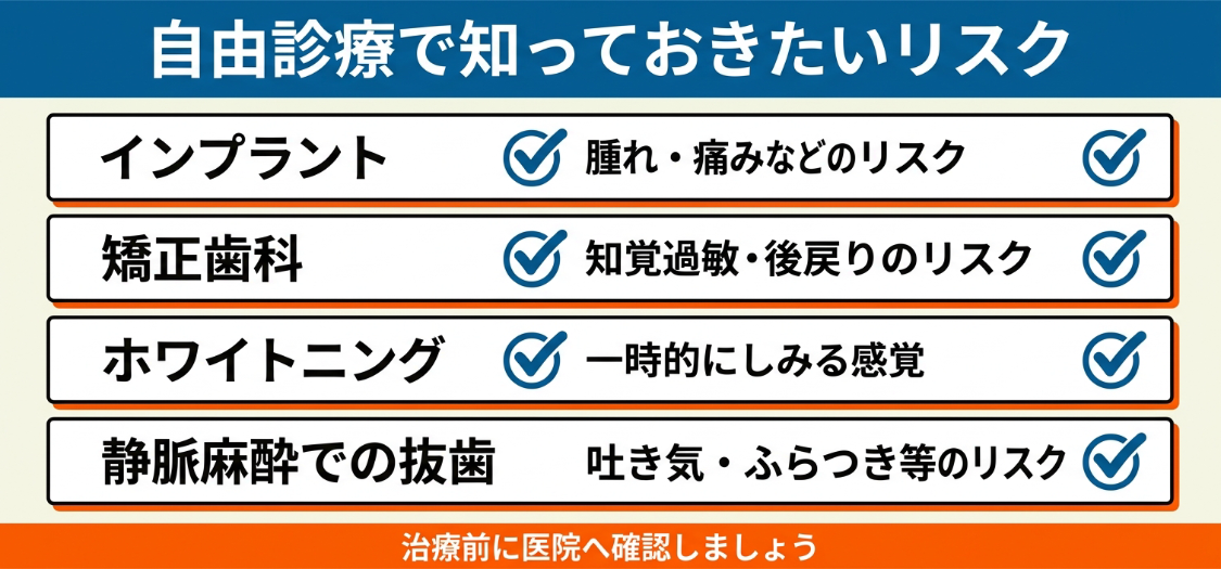 自由診療(インプラント・矯正歯科・ホワイトニング・静脈麻酔での抜歯)を検討する際に知っておきたい一般的なリスク・副作用をまとめた図解