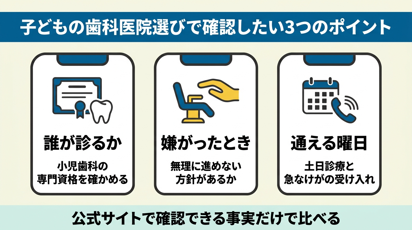 子どもの歯科医院選びで確認したい3つのポイント(誰が診るか・嫌がったとき・通える曜日)