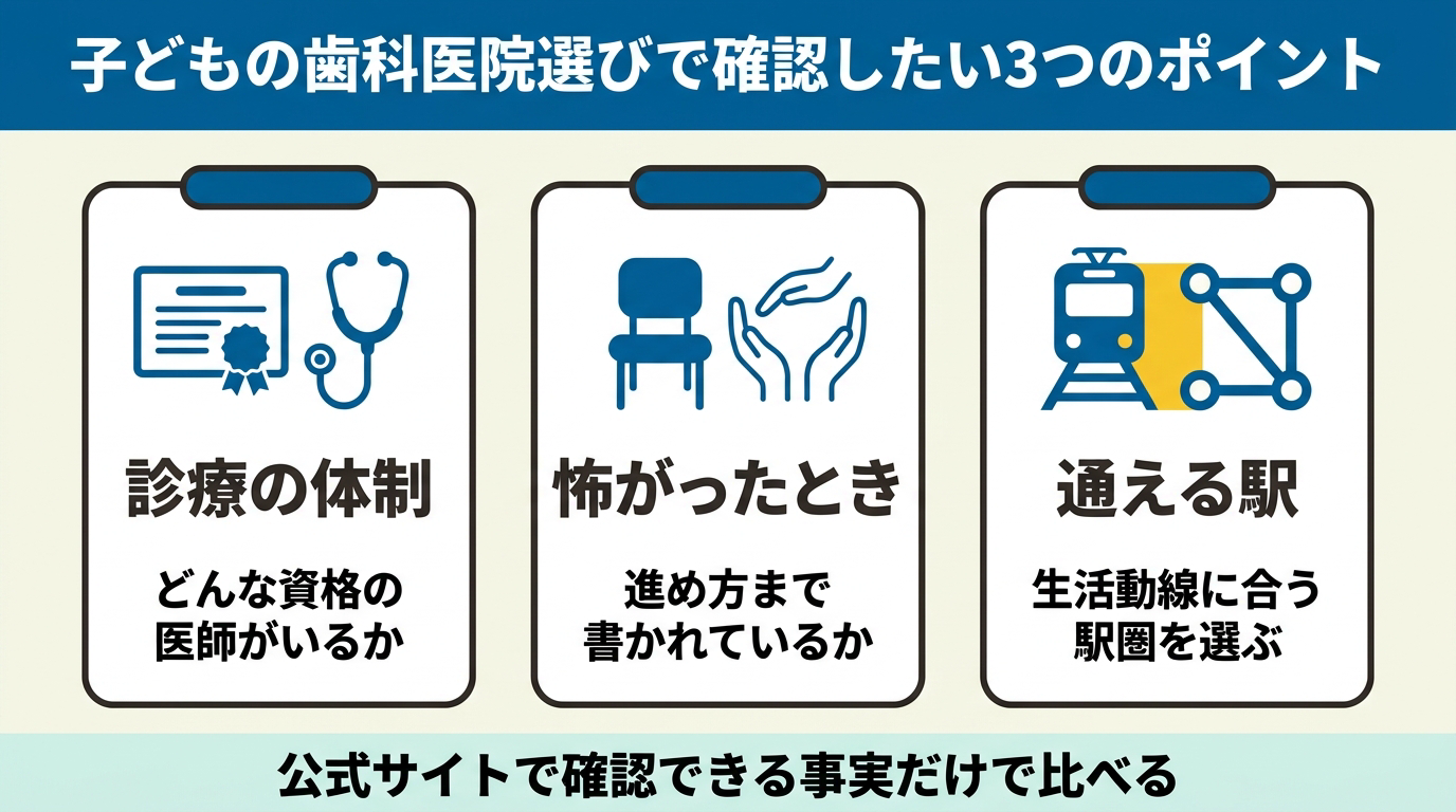子どもの歯科医院選びで確認したい3つのポイント（診療の体制・怖がったとき・通える駅）