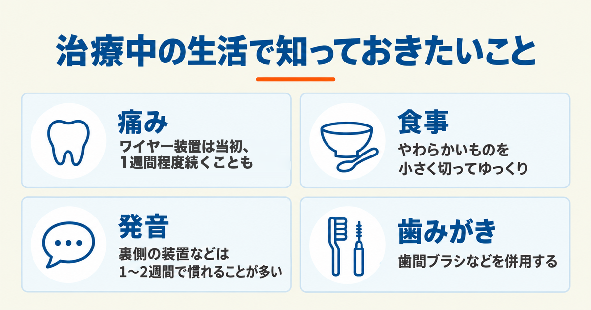 矯正治療中の生活で知っておきたい4つのこと（痛み・食事・発音・歯みがき）を整理した図