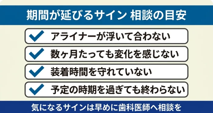 予定よりマウスピース矯正の期間が延びるサインと相談の目安