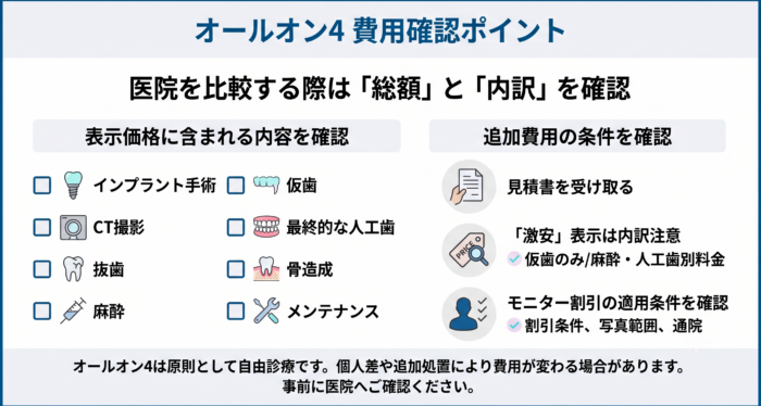 東京のオールオン4の費用は?片顎・上下の料金と追加費用