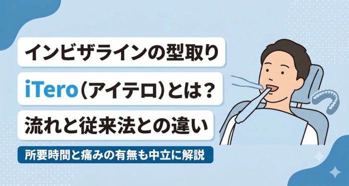 インビザラインの型取りに使うiTero（アイテロ）について解説する記事のアイキャッチ。流れと従来法との違い、所要時間や痛みの有無を中立に解説するという主題を、日本語タイトルとスキャンを受けて安心している人物のフラットイラストで表した画像。
