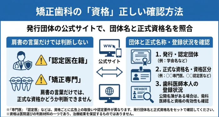 資格の見方