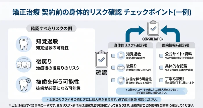 リスクの見方