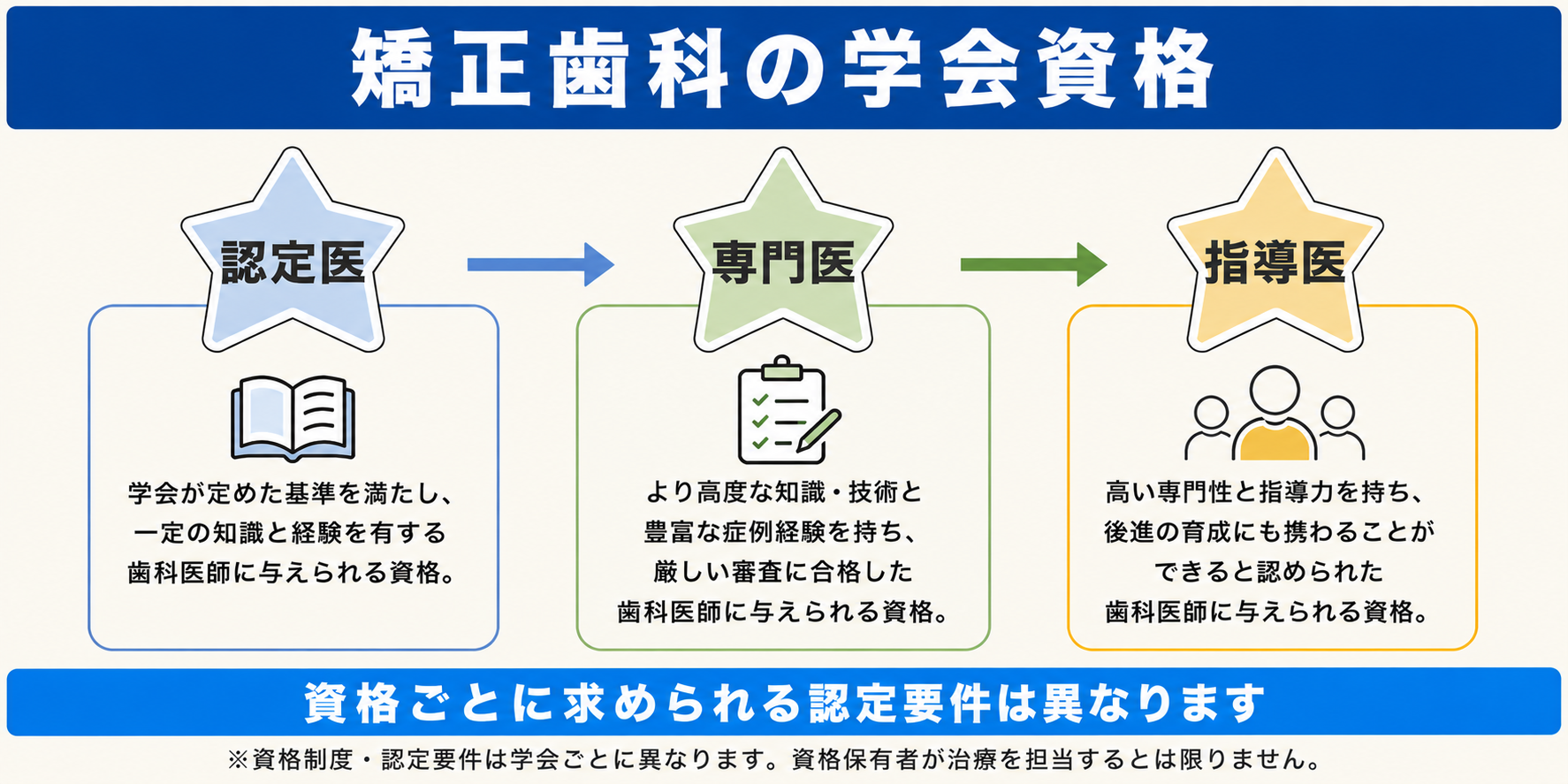 学会資格の有無だけで判断しないの比較画像