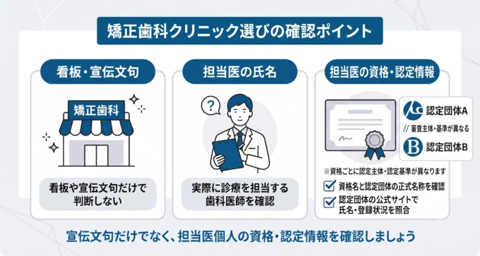 資格の見方