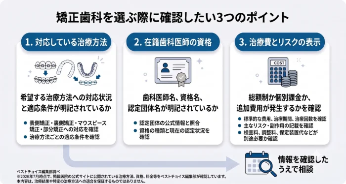 矯正歯科で失敗しない歯科クリニックの選び方