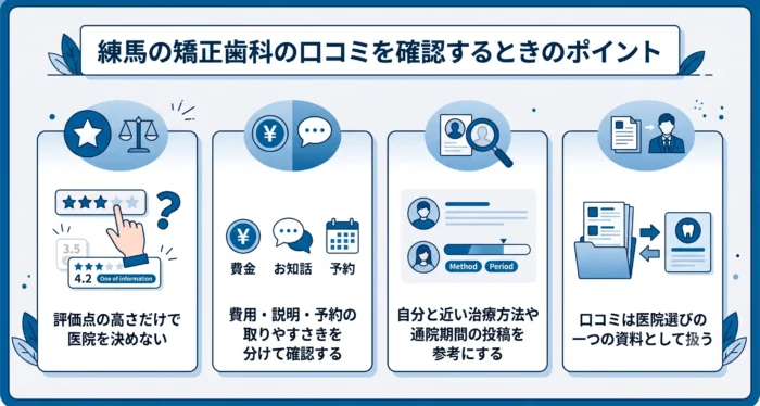 練馬の矯正歯科の口コミを確認するときのポイント