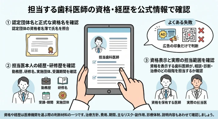 認定医・専門性の確認