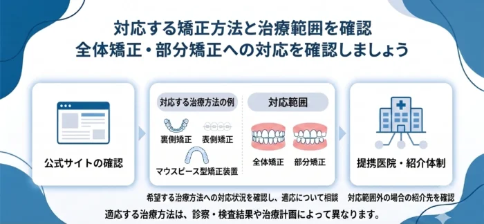 対応する矯正方法の範囲