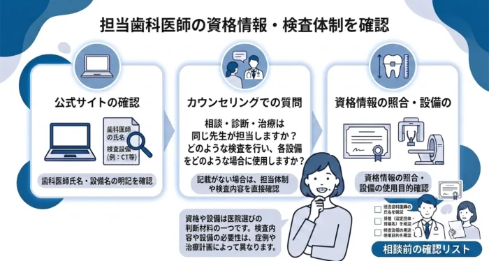 対応する矯正方法の範囲